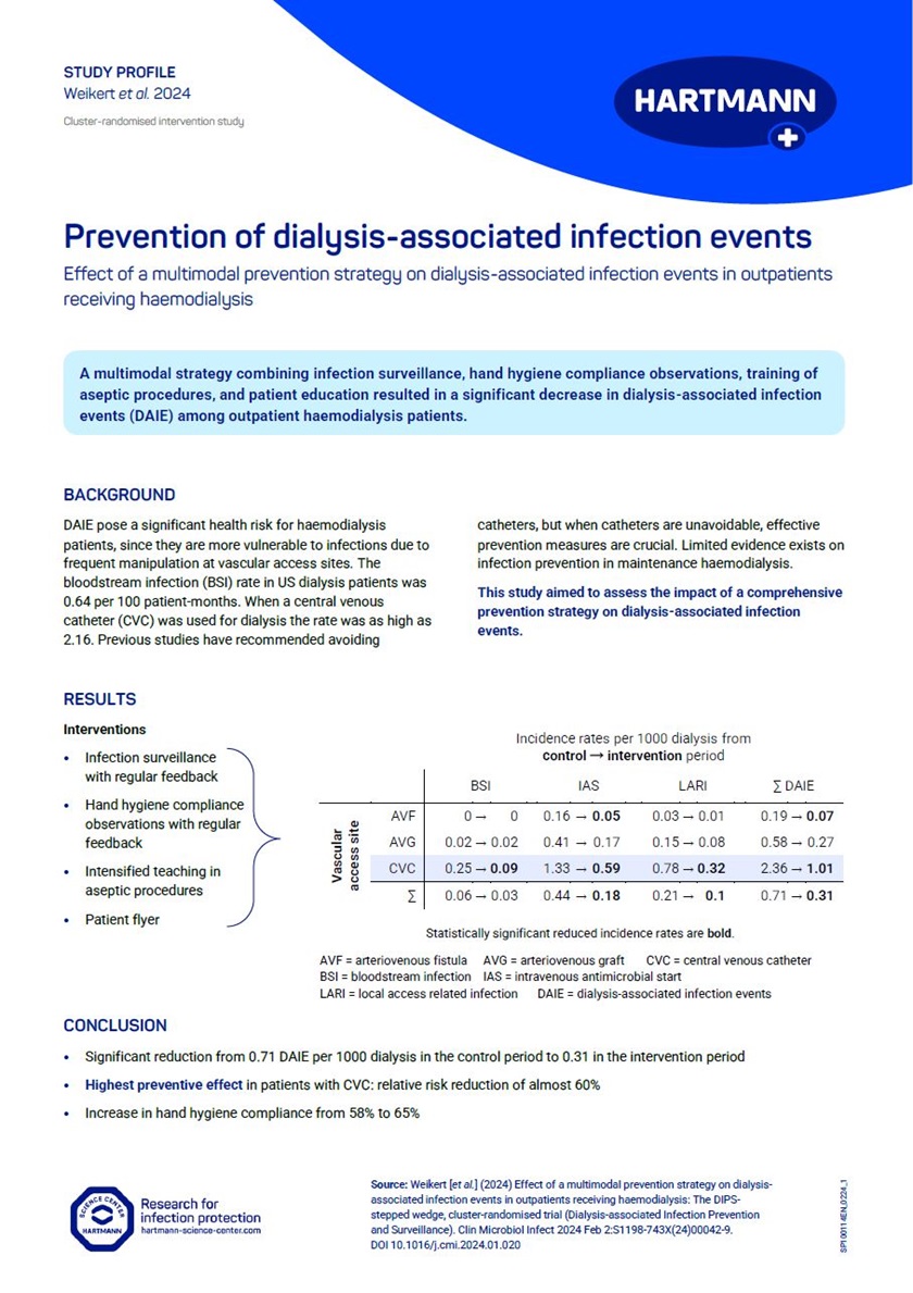 Factsheet with the title prevention of dialysis-associated infection events