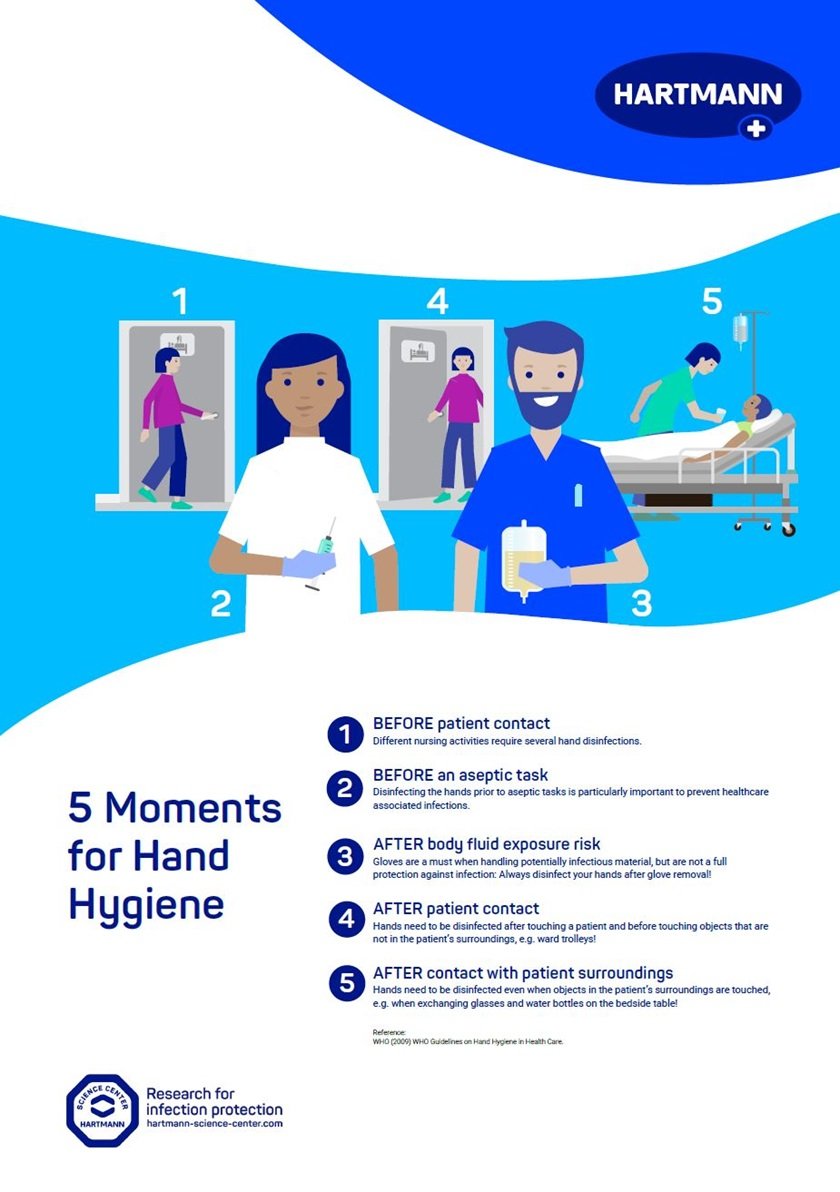 A poster with graphic elements showing the 5 moments of hand disinfection
