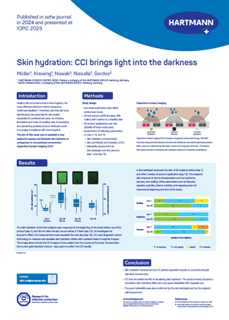 HARTMANN Poster with the title Skin hydration: CCI brings light into the darkness
