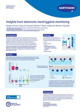 HARTMANN Poster with the title Insights from electronic hand hygiene monitoring