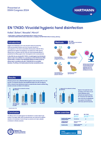 HARTMANN Poster with the title EN 17430: Virucidal hygienic hand disinfection